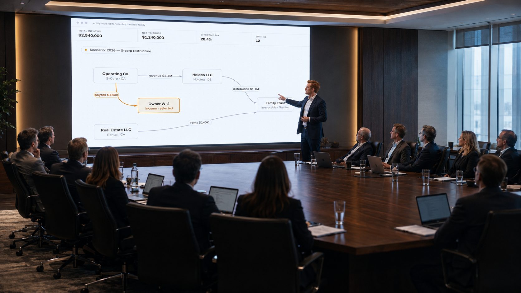 A presenter walks a boardroom of financial advisors through a client entity structure on a large screen running EntityMaps.